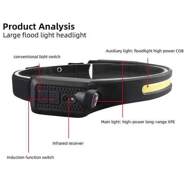 Helius H1 Motion Sensor for Night Running Rechargeable Headlamp LED Strip