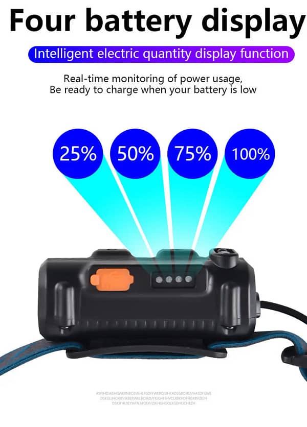 Helius W679 XPG+COB Stainless Steel bracket Power Display LED Headlamp