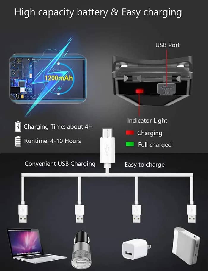 energizer rechargeable led headlamp